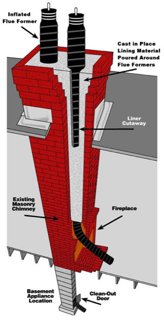 How to Install Fireplace Insert & Liner in Brick Chimney existing Clay Flue  Liner 