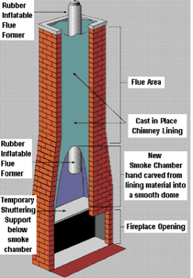 How to Install Fireplace Insert & Liner in Brick Chimney existing Clay Flue  Liner 