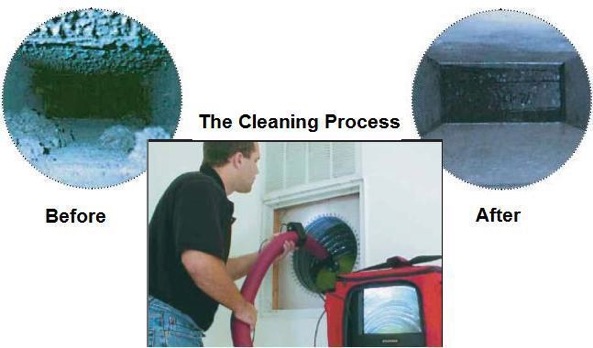 Salem Professional Air Duct Cleaning Company - Commercial and Residential Air  Duct Cleaning Service - Willard Power Vac